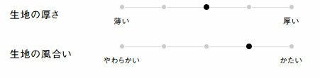 生地の厚さ、風合い