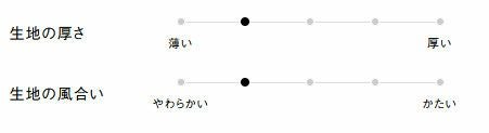 生地の厚さ、風合い