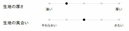生地の厚さ、風合い