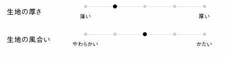 生地の厚さ、風合い
