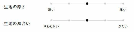 生地の厚さ、風合い