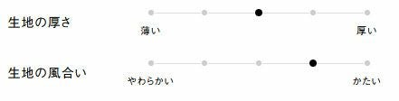 生地の厚さ、風合い
