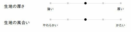 生地の厚さ、風合い