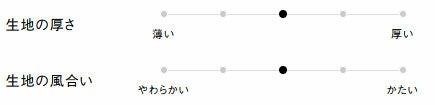 生地の厚さ、風合い