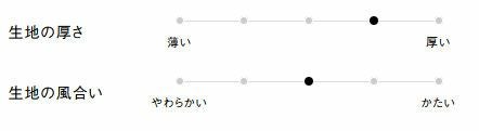 生地の厚さ、風合い