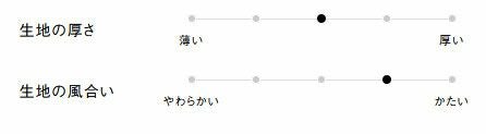 生地の厚さ、風合い