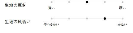 生地の厚さ、風合い