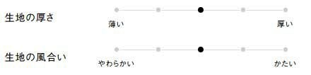 生地の厚さ、風合い