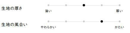 生地の厚さ、風合い