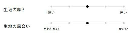 生地の厚さ、風合い