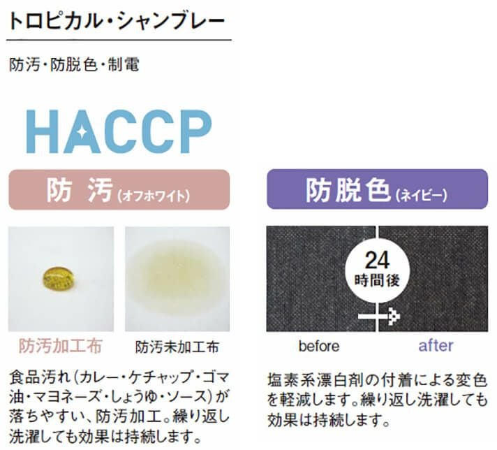 防汚加工の説明画像