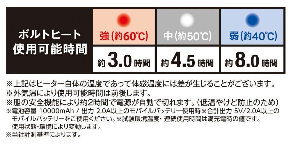 稼働時間