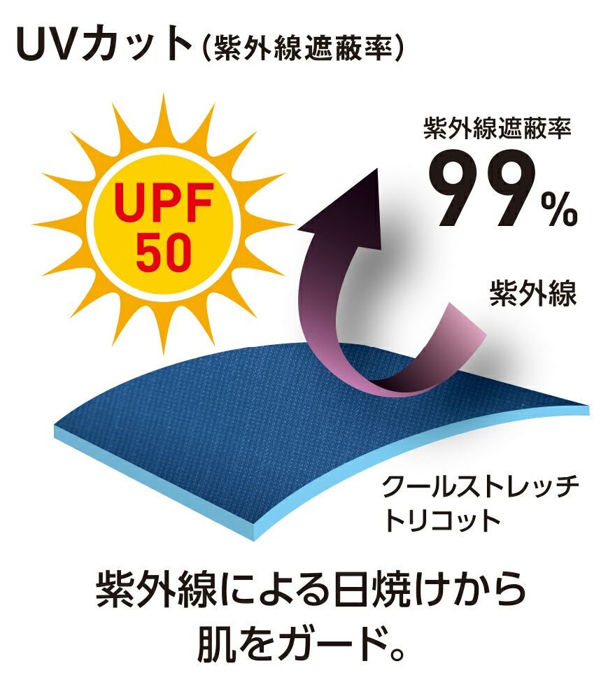 UVカット