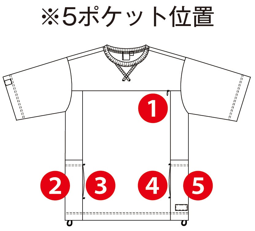 ※5ポケット位置