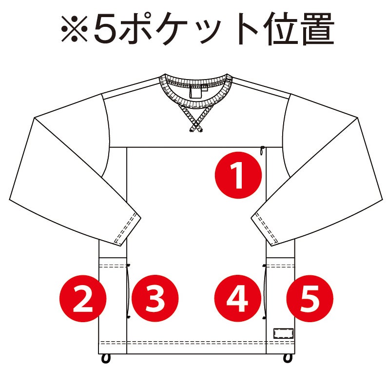 ※5ポケット位置