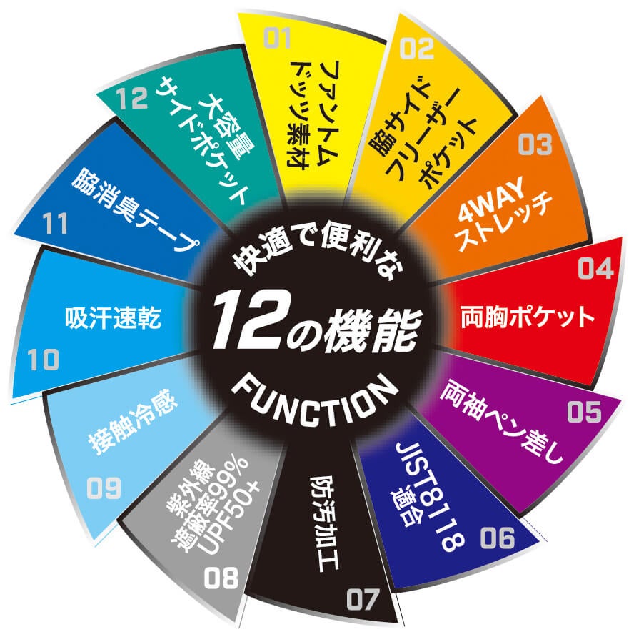 快適で便利な12の機能