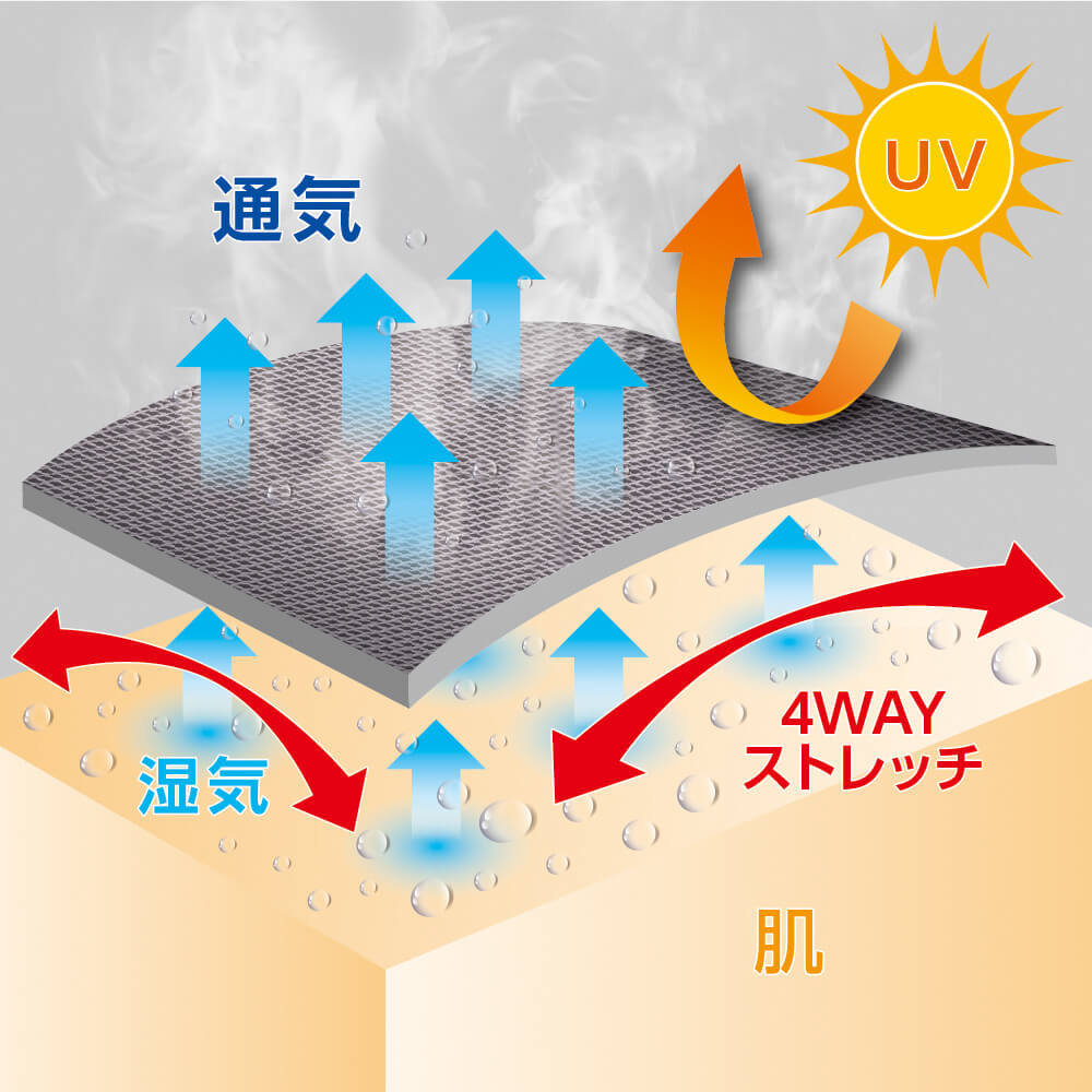 ファントムドッツ素材<br>通気性が良いのに透けにくい