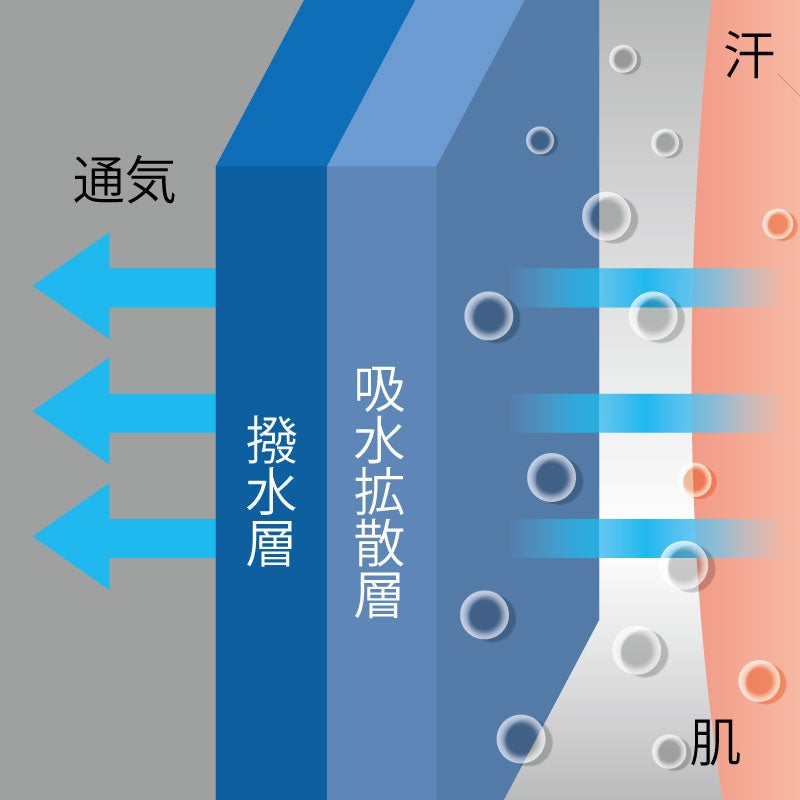 デュアルファイン®